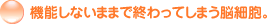 �@�\���Ȃ��܂܂ŏI����Ă��܂��]�זE�B